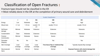 Classification of Open Fractures :
Fracture type should not be classified in the ER
• Most reliably done in the OR at the completion of primary wound care and debridement
 