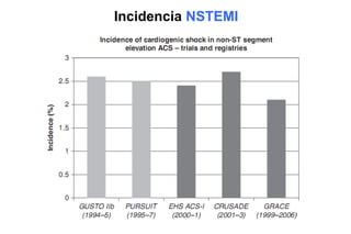 ARRIBA A HOSPITAL PCI CAPABLE
 