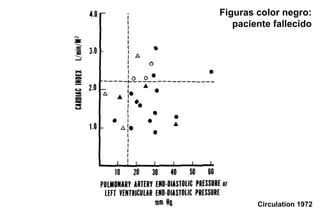 Pitfalls en la definición

• CI aumentado en shock por VSD
• POAP muy elevada en RV IAM Bernheim reverso
• Al momento de medir parámetros paciente ya esta con
  soporte inotrópico
• Diagnóstico numerológico del shock es elusivo
 