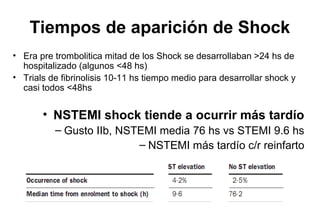 Shock Demographics




            Holmes, Circulation 1999;16:100
 
