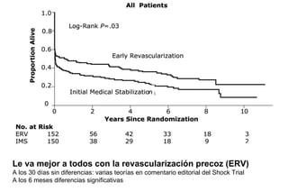 MANEJO, INICIAMOS DVA
• Dopamina?
• Norepinefrina?
 
