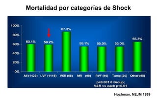 IABP

    Revascularización

   Causas

 Outcomes

Tiempos

Definición
                        HOJA DE RUTA
 Introducción
 