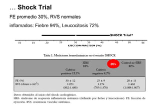 Figure 1. Classic shock paradigm, as illustrated by S. Hollenberg, is shown in black.




    Hochman J S Circulation 2003;107:2998-3002
 