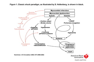CORONARIOGRAFIA   DIA1
 
