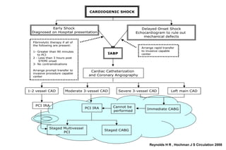 ECS STEMI 2012




                 ¿Que pasa al no seguir esta
                     recomendación?
 