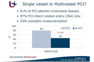 Revascularization rates in patients with cardiogenic
         shock at presentation (n=7356)


    Revascularization            1995     2004     p
    Primary PCI (%)              27.4     54.4   <0.001
    Total PCI (%)                34.3     64.1   <0.001
    Immediate CABG (%)            2.1     3.2     NS
    Total CABG (%)               11.5     8.8     NS




    Babaev A et al. JAMA 2005; 294:448-454.
 
