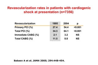 • IABP en IAM y Shock
 