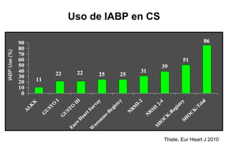 Aleatorizar a IABP en SC es…..?




                        ¿?
 