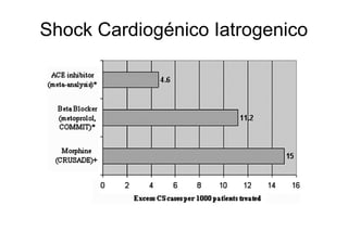 IATROGENIC SHOCK.




Reynolds H R , Hochman J S Circulation 2008;117:686-697
 