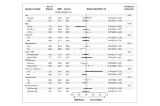 COMENTARIOS
• 86% IABP post-PCI
• IABP es seguro
• IABP con efecto NEUTRO para mortalidad,
    – Distinto que efecto NEGATIVO
    – ¿Subgrupo beneficiado?
•   10% cross-over, ITT, mínimo impacto?
•   Dar rol más protagónico a LVAD ?
•   Efecto IABP a 3 días (promedio IABP) ns
•   Efecto a largo plazo?
•   Subgrupos mejoría aislada en SAPS II día 3
 