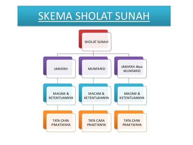 Ppt sholat sunah