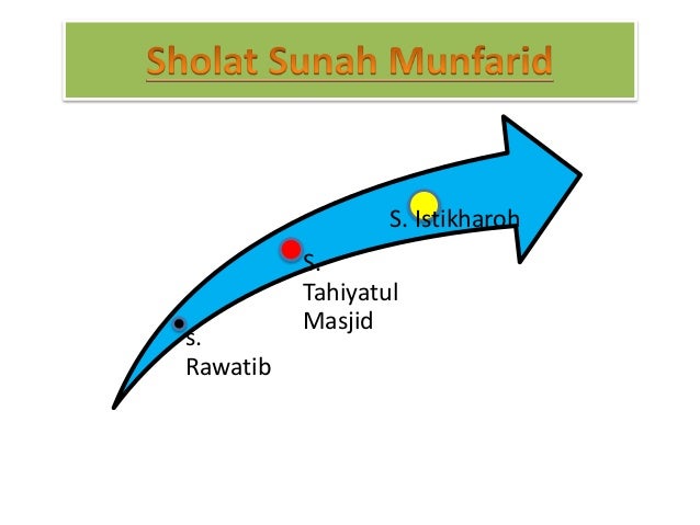 Ppt sholat sunah Ppt sholat sunah