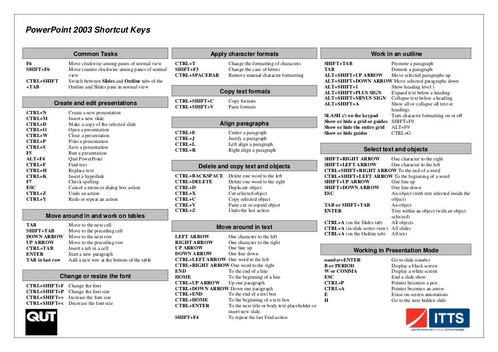 Ppt shortcut keys
