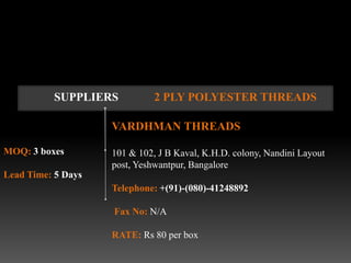 SUPPLIERS           2 PLY POLYESTER THREADS

                    VARDHMAN THREADS

MOQ: 3 boxes        101 & 102, J B Kaval, K.H.D. colony, Nandini Layout
                    post, Yeshwantpur, Bangalore
Lead Time: 5 Days
                    Telephone: +(91)-(080)-41248892

                    Fax No: N/A

                    RATE: Rs 80 per box
 