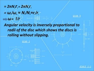 = 2πN1r1 = 2πN2r2
= ω1/ω2 = N1/N2=r2/r1
ω∝ 1/r
Angular velocity is inversely proportional to
radii of the disc which shows the discs is
rolling without slipping.
 