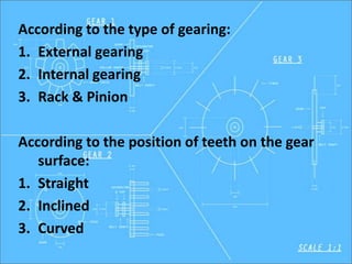 According to the type of gearing:
1. External gearing
2. Internal gearing
3. Rack & Pinion
According to the position of teeth on the gear
surface:
1. Straight
2. Inclined
3. Curved
 