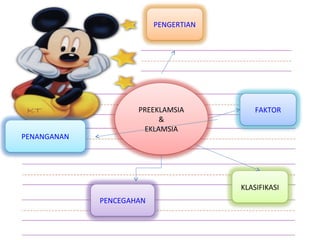 PREEKLAMSIA
&
EKLAMSIA
FAKTOR
PENANGANAN
PENCEGAHAN
PENGERTIAN
KLASIFIKASI
 