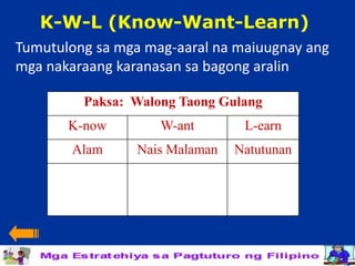 K-W-L (Know-Want-Learn)
Tumutulong sa mga mag-aaral na maiuugnay ang
mga nakaraang karanasan sa bagong aralin

         Paksa: Walong Taong Gulang
       K-now        W-ant        L-earn
       Alam      Nais Malaman   Natutunan
 