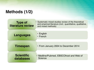 Methods (1/2)
•  Systematic mixed studies review of the theoretical
and empirical literature (incl.: quantitative, qualitative,
and mixed methods)
Type of
literature review
•  English
•  FrenchLanguages
•  From January 2004 to December 2014Timespan
•  Medline/Pubmed, EBSCOhost and Web of
Science
Scientiﬁc
databases
 