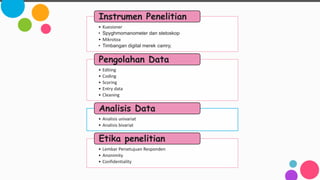 • Kuesioner
• Spyghmomanometer dan stetoskop
• Mikrotoa
• Timbangan digital merek camry,
Instrumen Penelitian
• Editing
• Coding
• Scoring
• Entry data
• Cleaning
Pengolahan Data
• Analisis univariat
• Analisis bivariat
Analisis Data
• Lembar Persetujuan Responden
• Anonimity
• Confidentiality
Etika penelitian
 