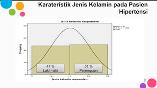 Karateristik Jenis Kelamin pada Pasien
Hipertensi
19
(45,2%)
23
(54,8%)
47 %
Laki - laki
51 %
Perempuan
 