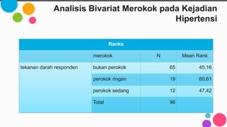 Analisis Bivariat Merokok pada Kejadian
Hipertensi
Ranks
merokok N Mean Rank
tekanan darah responden bukan perokok 65 45,16
perokok ringan 19 60,61
perokok sedang 12 47,42
Total 96
 