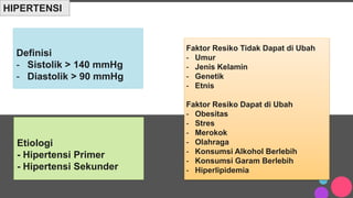 Obesitas
Penyakit ginjal & hipertensi yang sudah ada
sebelum hamil
HIPERTENSI
Definisi
- Sistolik > 140 mmHg
- Diastolik > 90 mmHg
Etiologi
- Hipertensi Primer
- Hipertensi Sekunder
Faktor Resiko Tidak Dapat di Ubah
- Umur
- Jenis Kelamin
- Genetik
- Etnis
Faktor Resiko Dapat di Ubah
- Obesitas
- Stres
- Merokok
- Olahraga
- Konsumsi Alkohol Berlebih
- Konsumsi Garam Berlebih
- Hiperlipidemia
 