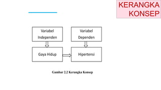KERANGKA
KONSEP
Gambar 2.2 Kerangka Konsep
Variabel
Independen
Variabel
Dependen
Gaya Hidup Hipertensi
 