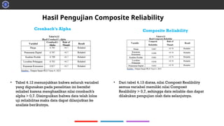 Composit Reliability PPT Sidang.pptx00000000000000000000000000 | PPTX