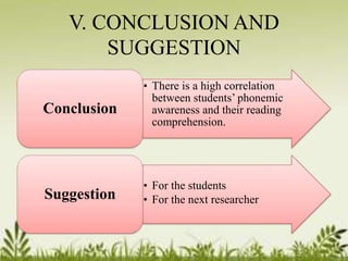 V. CONCLUSION AND 
SUGGESTION 
• There is a high correlation 
between students’ phonemic 
awareness and their reading 
comprehension. 
Conclusion 
• For the students 
Suggestion • For the next researcher 
 