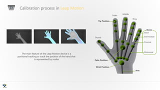 CubexMotion - Psychomotor Game Learning Using Leap Motion Technology | PPT