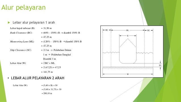 Tugas Perencanaan Pelabuhan Kelompok 2