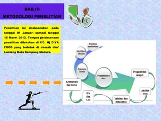 BAB III
METODOLOGI PENELITIAN
Penelitian ini dilaksanakan pada
tanggal 01 Januari sampai tanggal
15 Maret 2013. Tempat pelaksanaan
penelitian dilakukan di UD. Hj DIYA
FOOD yang terletak di daerah Jhu’
Lanteng Kota Sampang Madura.
 