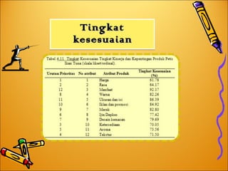 TingkatTingkat
kesesuaiankesesuaian
TingkatTingkat
kesesuaiankesesuaian
 