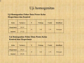 PPT contoh Sidang Skripsi matematika semester akhir.pptx