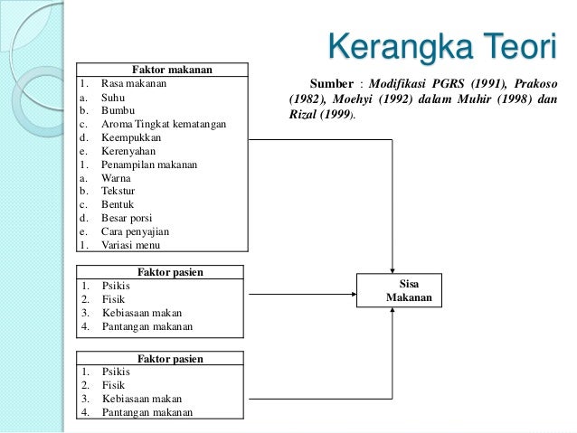Faktor Faktor yang berhubungan dengan Sisa Makanan Biasa 