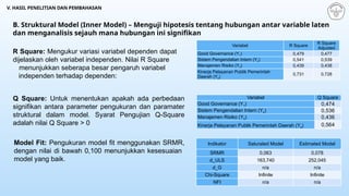 Variabel R PPT Sidang Terbuka Model Kinerja Pelayanan Publik.pptx