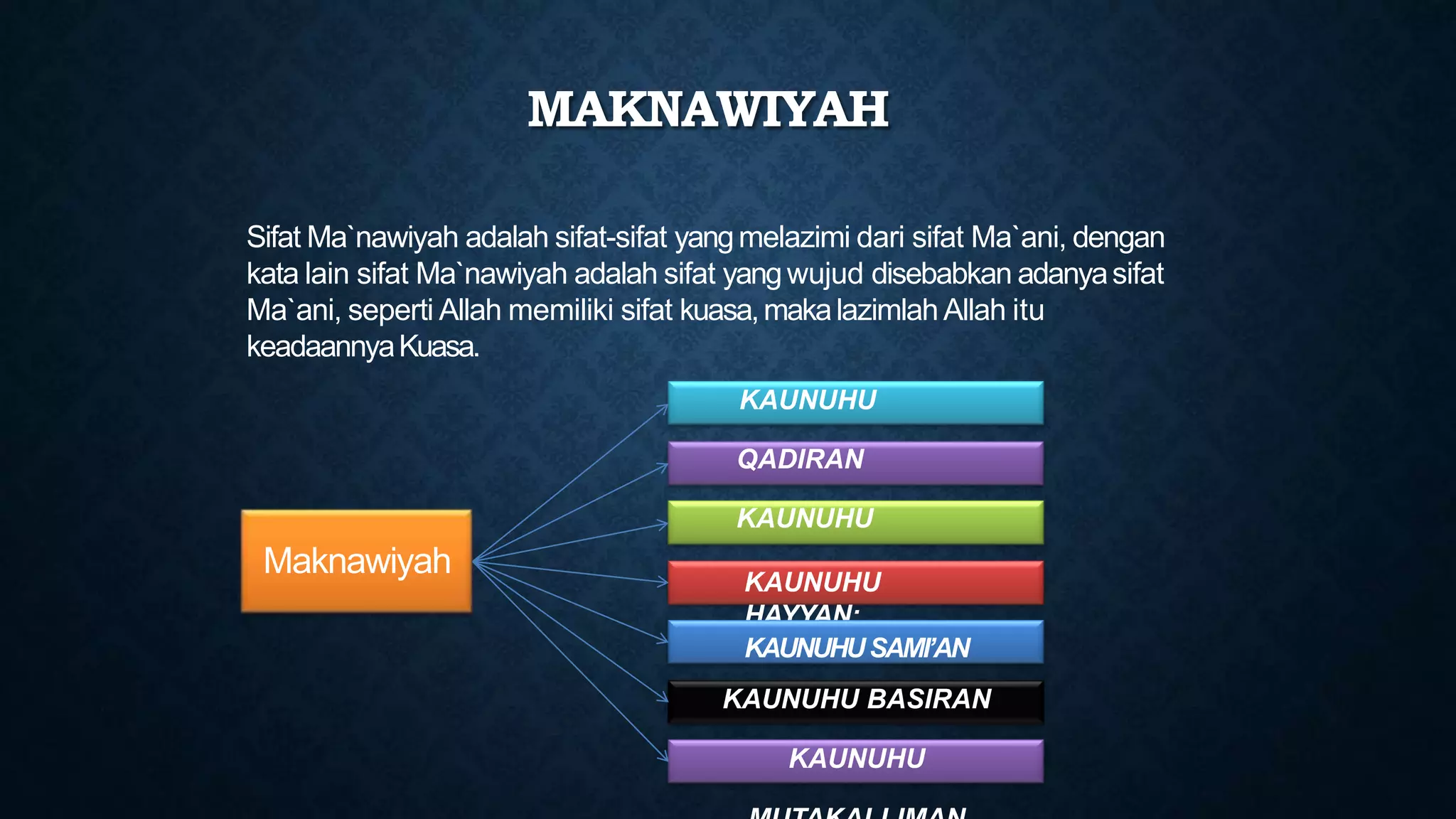 PPT SIFAT WAJIB ALLAH (Ahsan)-1.pptx