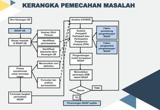 Analisis Sistem Informasi Gaji Pegawai menggunakan SSM .pptx