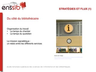 STRATÉGIES ET FLUX (1)


Du côté du bibliothécaire


Organisation du travail
• Le temps du chantier
• Le temps du quotidien


La mission signalétique :
un relais entre les différents services




                                          Source de l’image :
                                          http://www.larsen.com/portfolio/category/wayfinding-and-
                                          signage/minneapolis-central-library/
 