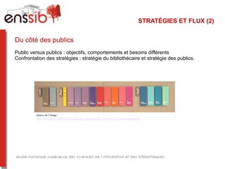 STRATÉGIES ET FLUX (2)


Du côté des publics
Public versus publics : objectifs, comportements et besoins différents
Confrontation des stratégies : stratégie du bibliothécaire et stratégie des publics.




          Source de l’image :
          http://www.bpi.fr/fr/decouvrir_la_bpi/les_collections/des_collections_encyclopediques.html
 