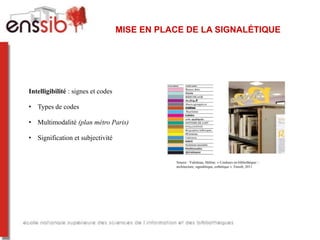MISE EN PLACE DE LA SIGNALÉTIQUE




Intelligibilité : signes et codes

• Types de codes

• Multimodalité (plan métro Paris)

• Signification et subjectivité


                                               Source : Valotteau, Hélène. « Couleurs en bibliothèque  :
                                               architecture, signalétique, esthétique ». Enssib, 2011.
 