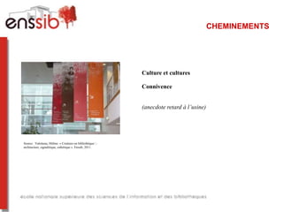 CHEMINEMENTS




                                                            Culture et cultures

                                                            Connivence


                                                            (anecdote retard à l’usine)




Source : Valotteau, Hélène. « Couleurs en bibliothèque  :
architecture, signalétique, esthétique ». Enssib, 2011.
 