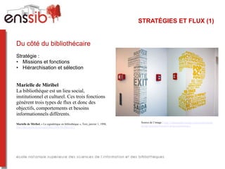 STRATÉGIES ET FLUX (1)


Du côté du bibliothécaire
Stratégie :
• Missions et fonctions
• Hiérarchisation et sélection


Marielle de Miribel
La bibliothèque est un lieu social,
institutionnel et culturel. Ces trois fonctions
génèrent trois types de flux et donc des
objectifs, comportements et besoins
informationnels différents.
                                                                                   Source de l’image : http://izabegraphicdesign.com/professional-
Marielle de Miribel, « La signalétique en bibliothèque », Text, janvier 1, 1998,
                                                                                   design-practice-lesson-3-project-planning-2
http://bbf.enssib.fr/consulter/bbf-1998-04-0084-012
 