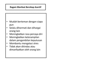 Ragam Manfaat Bersikap Asertif
• Mudah berteman dengan siapa
pun
• Selalu dihormati dan dihargai
orang lain
• Meningkatkan rasa percaya diri
• Meningkatkan keterampilan
dalam pengambilan keputusan
• Membantu mengatasi stres
• Tidak akan ditindas atau
dimanfaatkan oleh orang lain
 