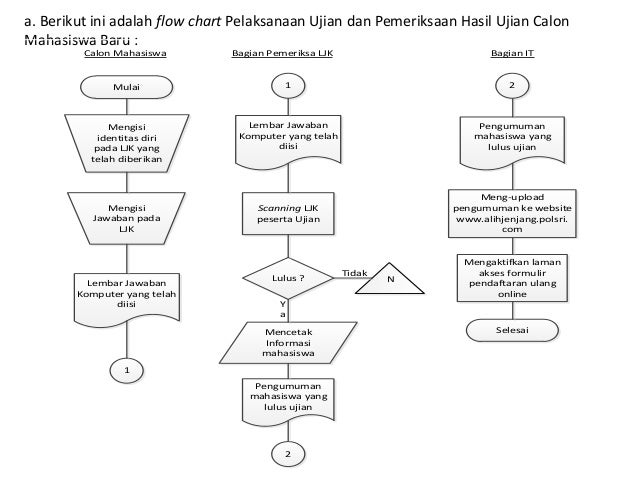 Sistem informasi manajemen pendidikan