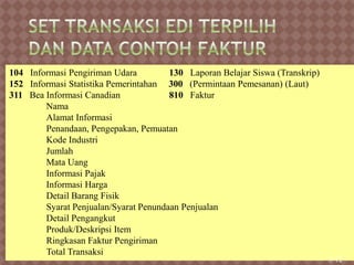 104 Informasi Pengiriman Udara 130 Laporan Belajar Siswa (Transkrip)
152 Informasi Statistika Pemerintahan 300 (Permintaan Pemesanan) (Laut)
311 Bea Informasi Canadian 810 Faktur
Nama
Alamat Informasi
Penandaan, Pengepakan, Pemuatan
Kode Industri
Jumlah
Mata Uang
Informasi Pajak
Informasi Harga
Detail Barang Fisik
Syarat Penjualan/Syarat Penundaan Penjualan
Detail Pengangkut
Produk/Deskripsi Item
Ringkasan Faktur Pengiriman
Total Transaksi
3-12
 