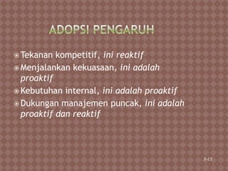  Tekanan kompetitif, ini reaktif
 Menjalankan kekuasaan, ini adalah
proaktif
 Kebutuhan internal, ini adalah proaktif
 Dukungan manajemen puncak, ini adalah
proaktif dan reaktif
3-15
 