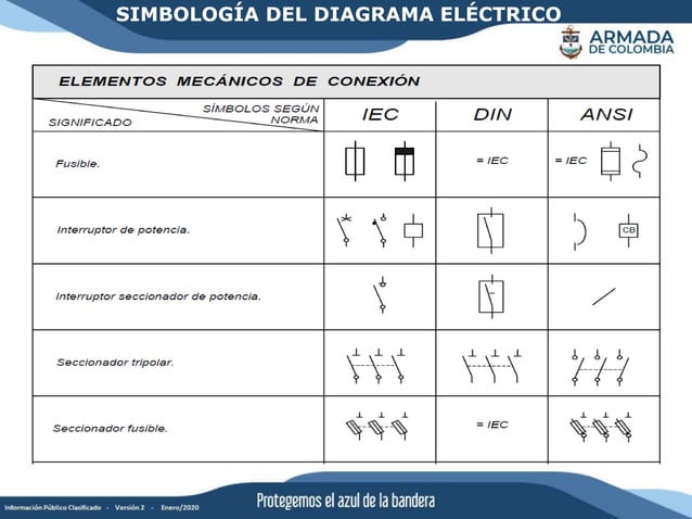 PPT SIMBOLOGIA DIAGRAMAS ELECTRICOS.pptx