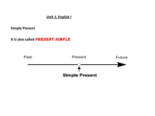 Unit 1, English I Simple Present It is also called  present simple 